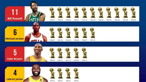 nba championship score|who has the most nba championships.